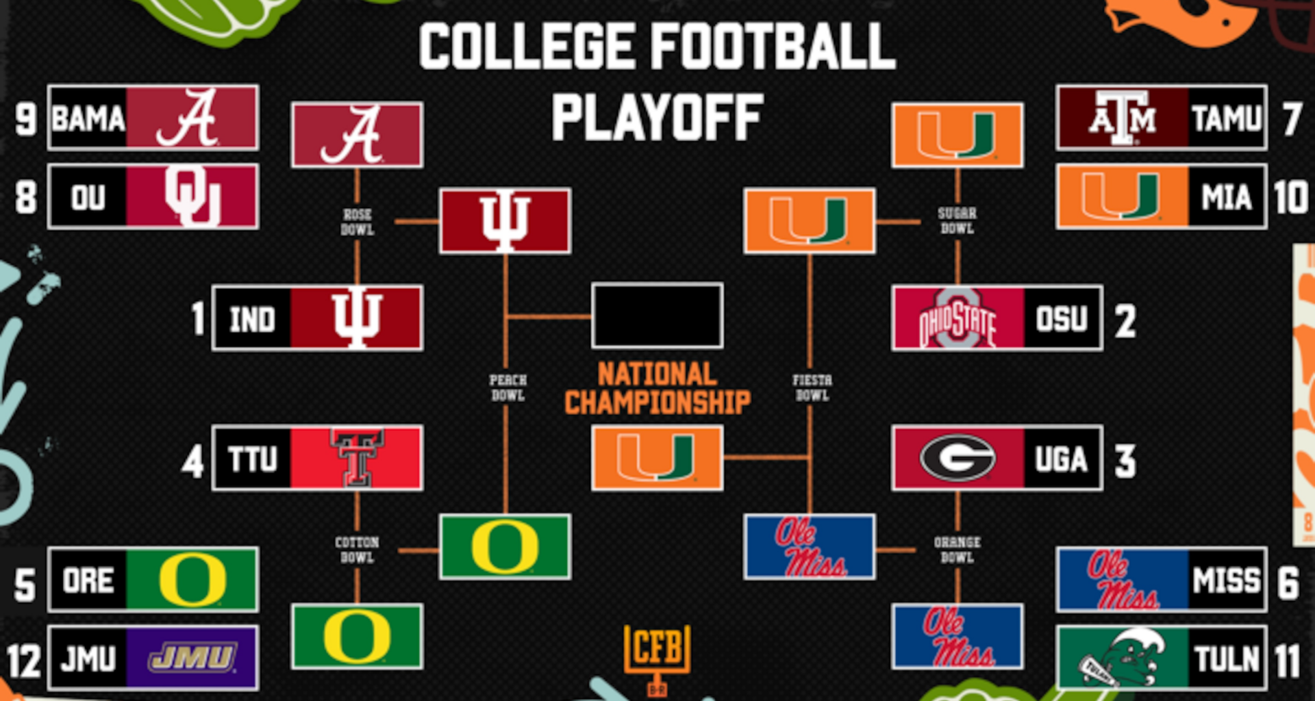 College Football Playoff Picture 2026 Bracket After Miami vs. Ole Miss Fiesta Bowl