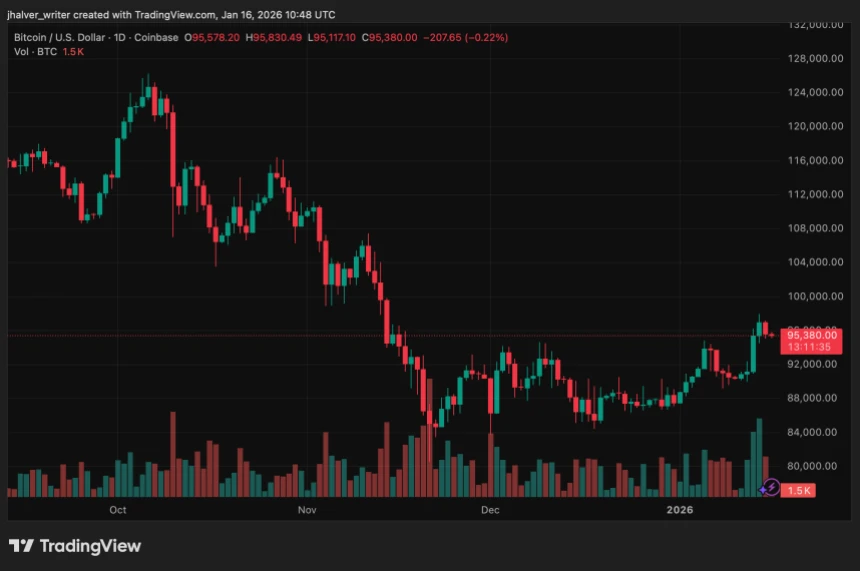 Crypto Bitcoin Iran BTCUSD_2026-01-16_11-48-25