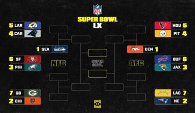 NFL Playoff Bracket Picture 2025-26 and AFC, NFC Standings After Week 18 SNF