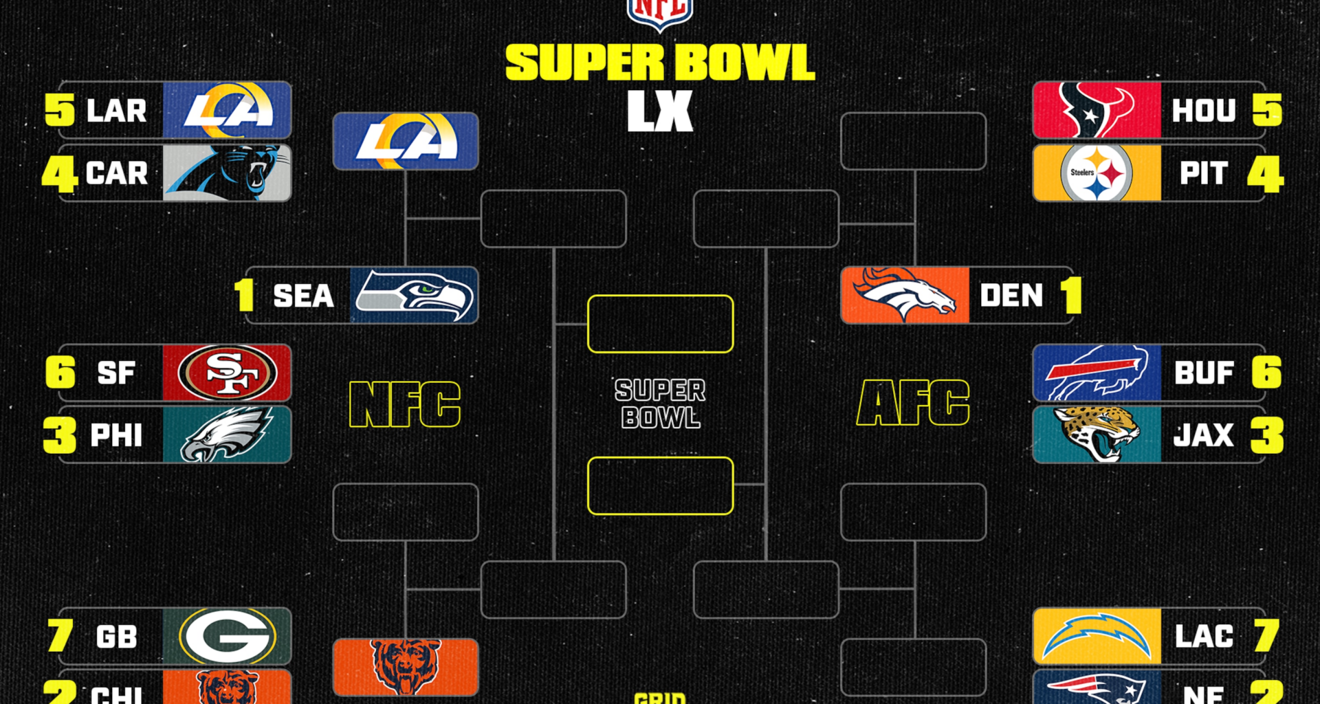 NFL Playoff Bracket 2026 Updated Picture, Schedule After Saturday's Wild Card