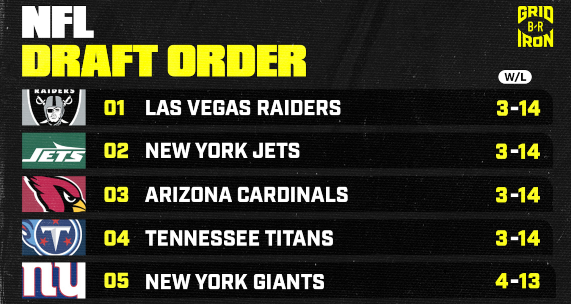 NFL Draft 2026 Projections for Hottest Prospects After Updated Selection Order