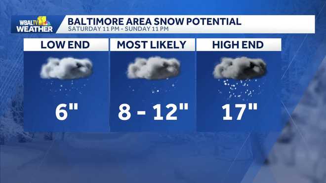 snow potential