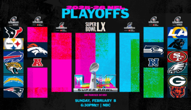 Winners for every game, from Wild Card Weekend through Super Bowl LX