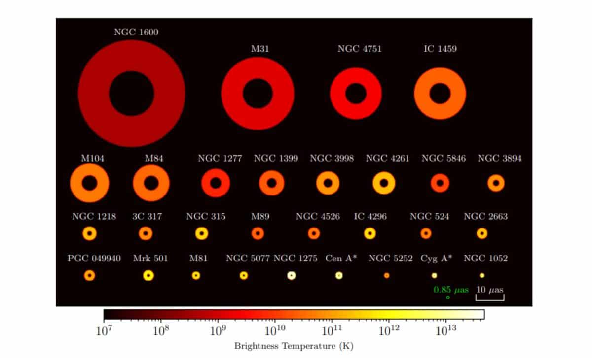 Ring Model Images Of 29 Smbh Candidates (table 1 Excludes Sgr A And M87), Ordered By Their Ring Sizes. ©s. Zhao Et Al.