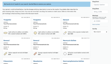 Where generic medication comes from – FlowingData