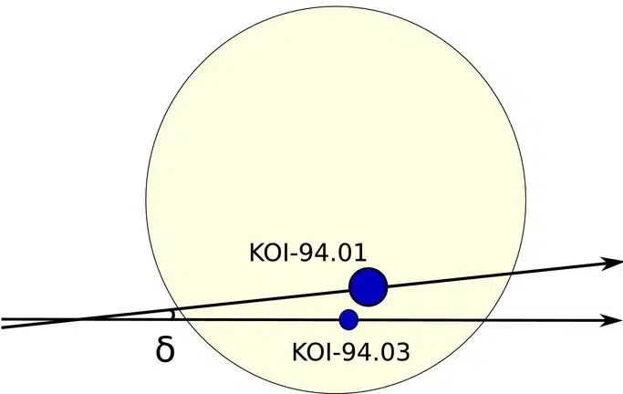 Schematic Of The Planetary Alignment (exosyzygy).