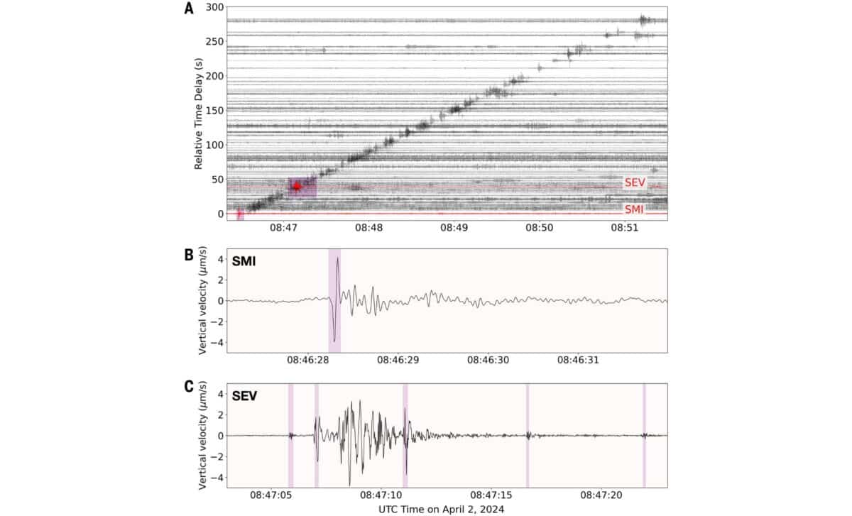 Seismic Records From 124 Stations Show Sonic Boom Signals During Shenzhou 15 Reentry; Distinct N Wave At San Miguel (smi) And Complex, Fragmented Signals At Searles Valley (sev).