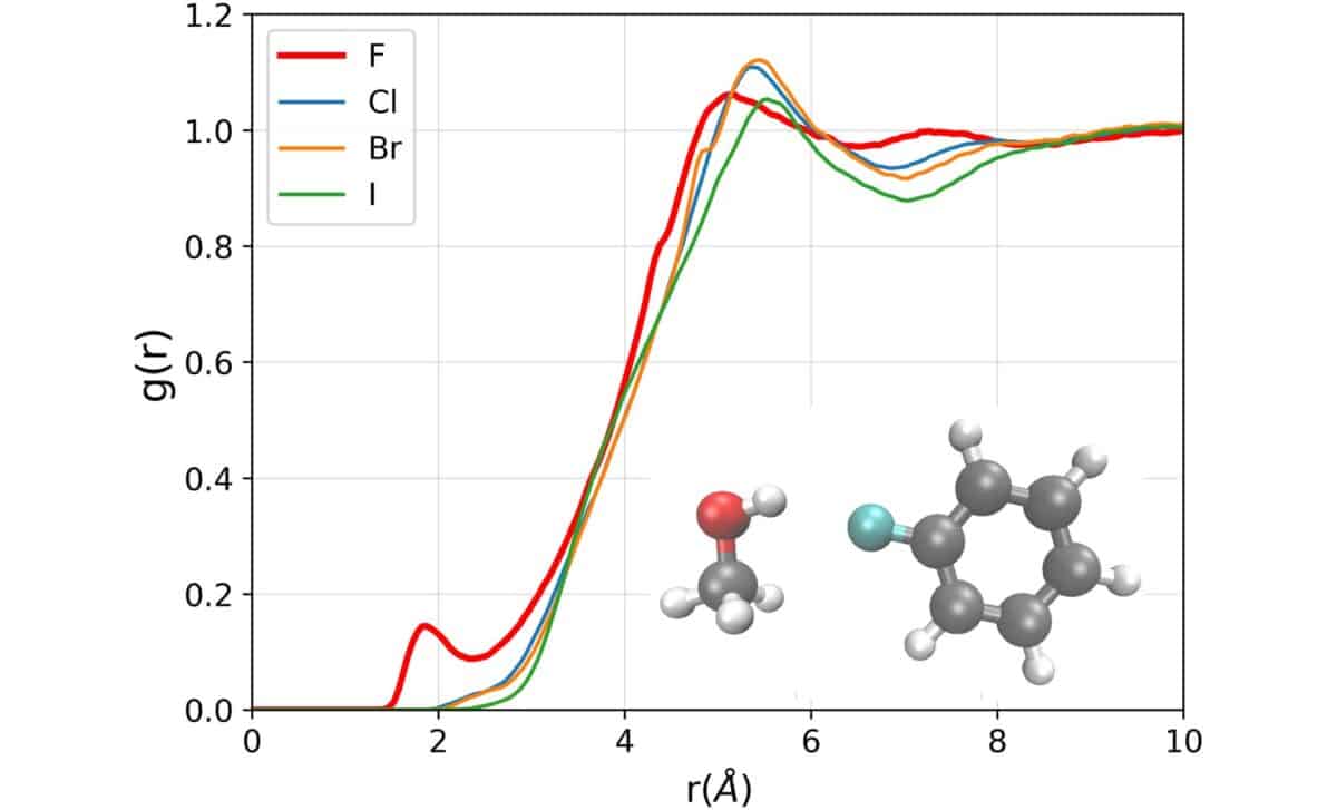 Site Site Rdf For 9% Phx In Meoh Showing Ch3oh⋯fc6h5 Hydrogen Bond In Phf–meoh. ©pnas
