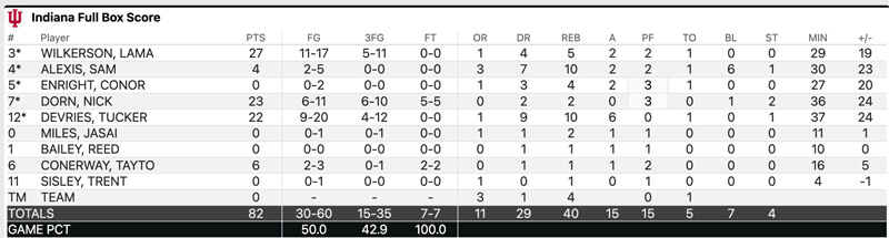 Stats rutgers
