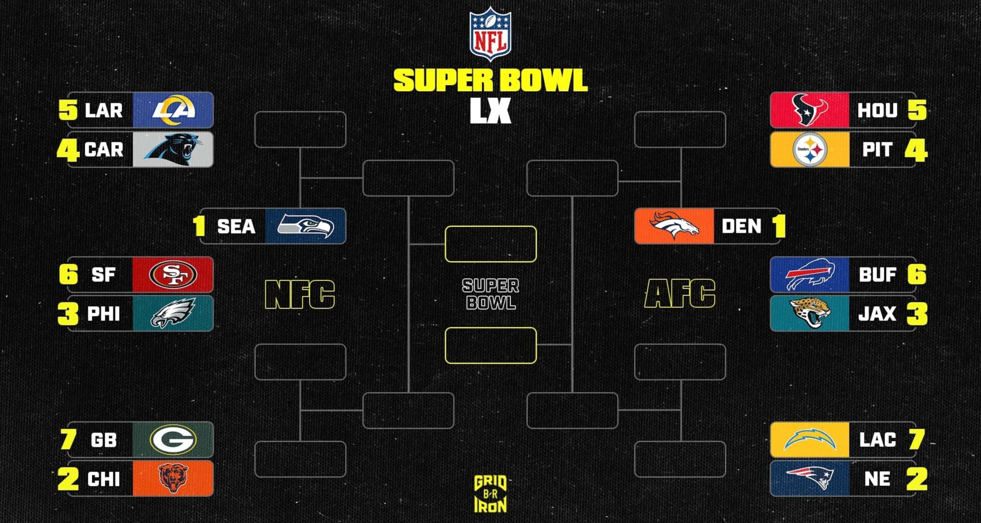 NFL Playoff Schedule 2026, Wild Card Matchups, Bracket Dates and Start Times