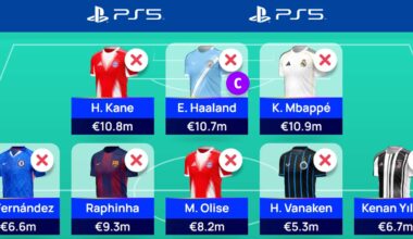 UCL Fantasy Matchday 7: Scout Picks