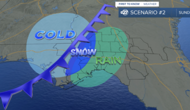 Snow or rain? Breaking down the possible weekend winter weather