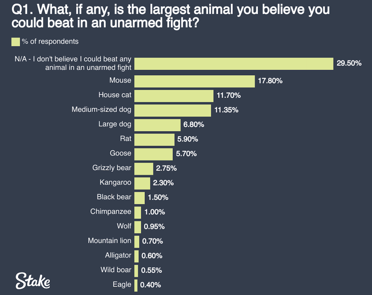 Could you beat a grizzly bear in an unarmed fight? - Alexandria Echo Press