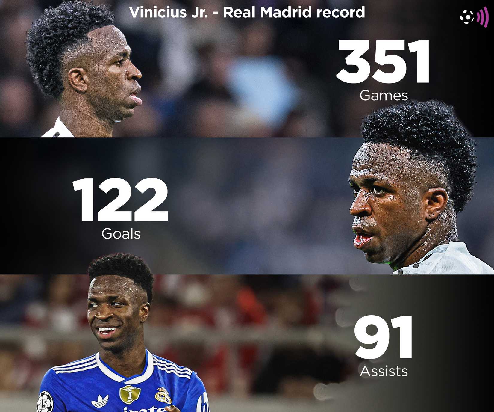 Vini-Junior-Real-Madrid-stats