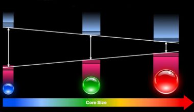 What are super quantum dots?