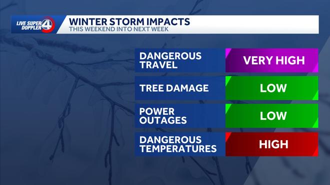 Winter Storm Impacts winter storm impacts