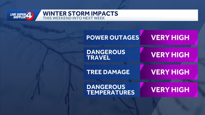 Fri evening update ICe Storm impacts fri evening update ice storm impacts