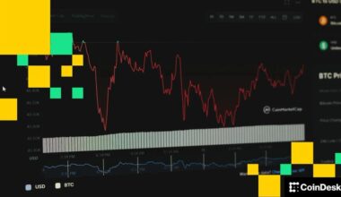 Crypto market drowns in red as bitcoin falls to $68,000, XRP, ETH slide over 5%