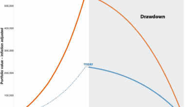 How much income would an ISA need to match the State Pension?