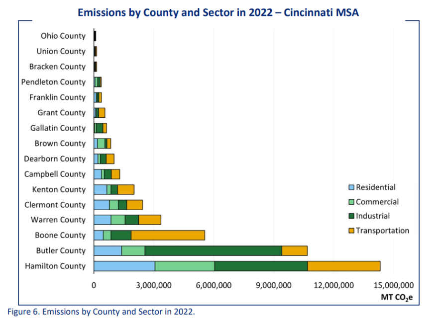 Screengrab from the Greater Cincinnati Comprehensive Climate Action Plan