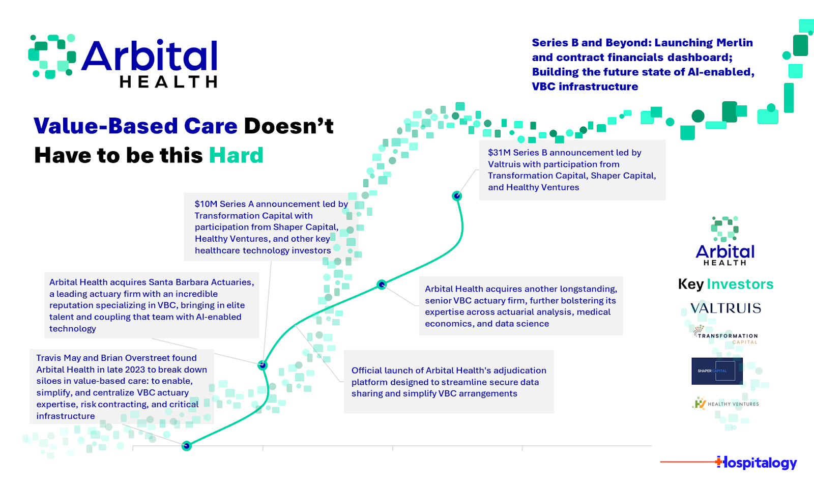 Arbital Health Is Building the Actuarial Brain Value-Based Care Never Had