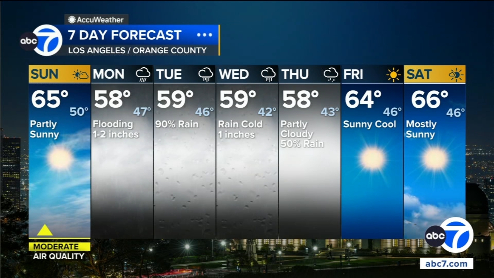 Los Angeles weather: Powerful storm is on its way to Southern California. Here's when the rain arrives
