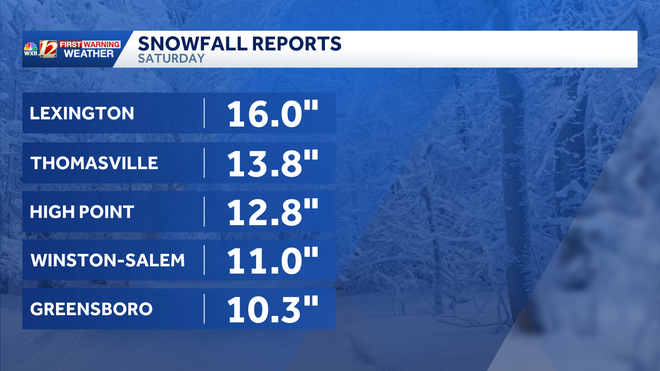 snow totals 2-1
