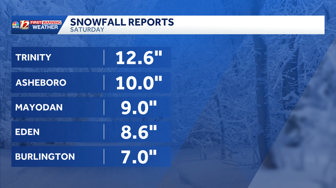 snow totals 2-1