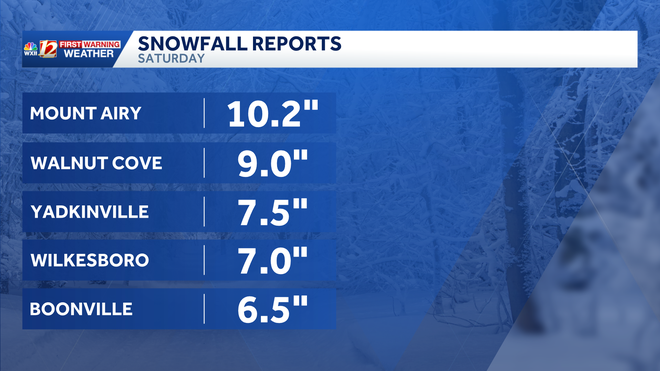 snow totals 2-1
