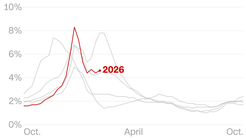 Tracking flu cases in the US through maps and charts
