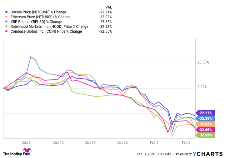 Bitcoin Price Chart