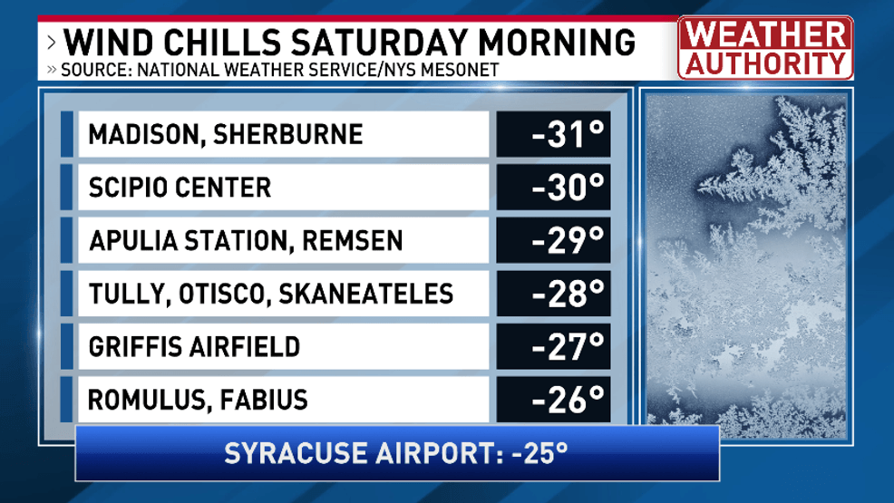 WIND CHILL REPORTS SATURDAY MORNING