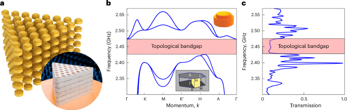 Helical metasurfaces based on topological surface states in three-dimensional photonic topological insulators