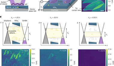 Imaging the sub-moiré potential using an atomic single electron transistor