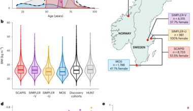 Genome-wide association analyses highlight the role of the intestinal molecular environment in human gut microbiota variation