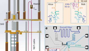 A thermal-noise-resilient microwave quantum network up to 4 K