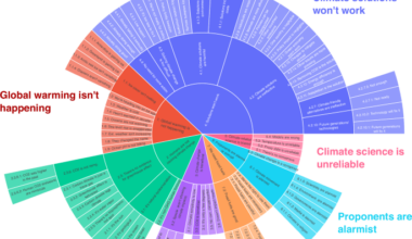 Large language model reveals an increase in climate contrarian speech in the United States Congress