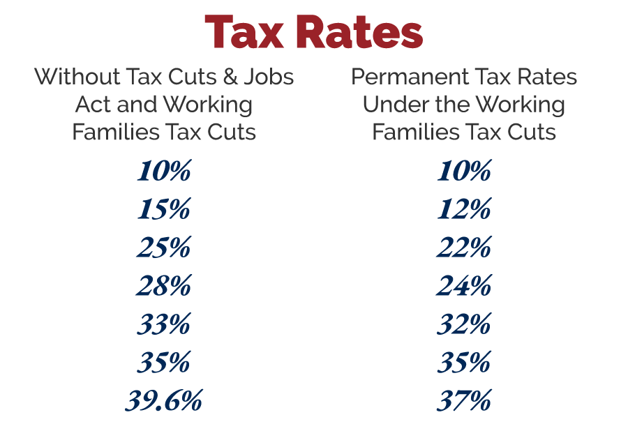 Tax Rates Graph