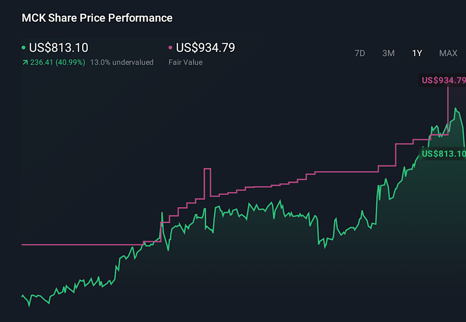 NYSE:MCK 1-Year Stock Price Chart