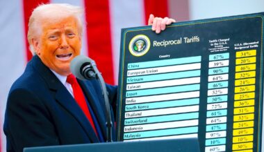 Companies Set to Unleash Sweeping Price Hikes Thanks to Donald Trump