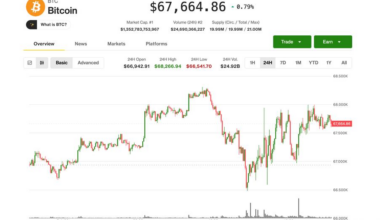 BTC unfazed by Trump tariff news; DOGE, SOL, ADA lead modest bounce