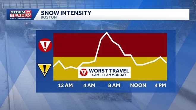 worst times to travel