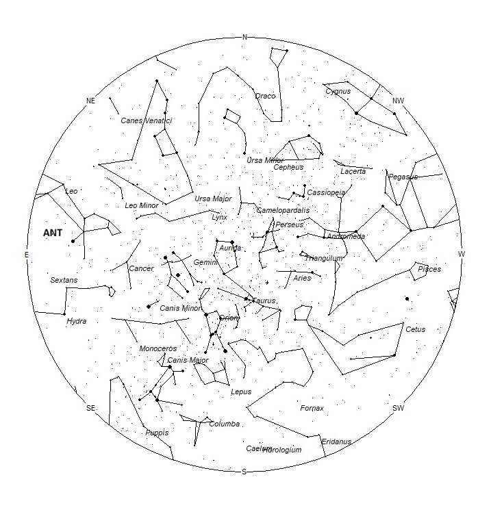 Radiant Positions at 19:00 LST