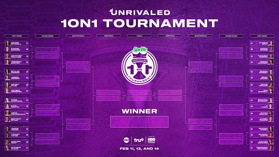 Unrivaled’s 32-player field for their second annual 1-on-1 tournament. Unrivaled