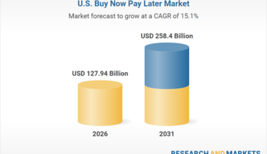 A $258.4 Billion by 2031 from $107.38 Billion in 2025 Featuring PayPal, Afterpay, Affirm, Klarna, and Zip