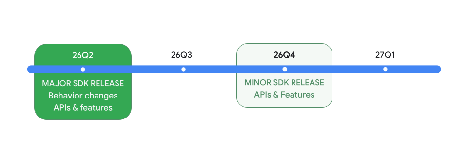 Android release schedule
