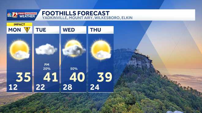foothills forecast for the next four days in north carolina and virginia: stuart, mount airy, yadkinville, elkin and wilkesboro