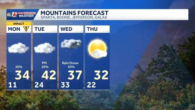 mountains forecast for the next four days in north carolina and virginia: boone, blowing rock, sparta and hillsville