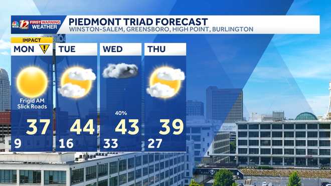piedmont triad forecast for the next four days in north carolina and virginia for winston-salem, greensboro, high point, burlington, mocksville, lexington, asheboro, reidsville, yanceyville