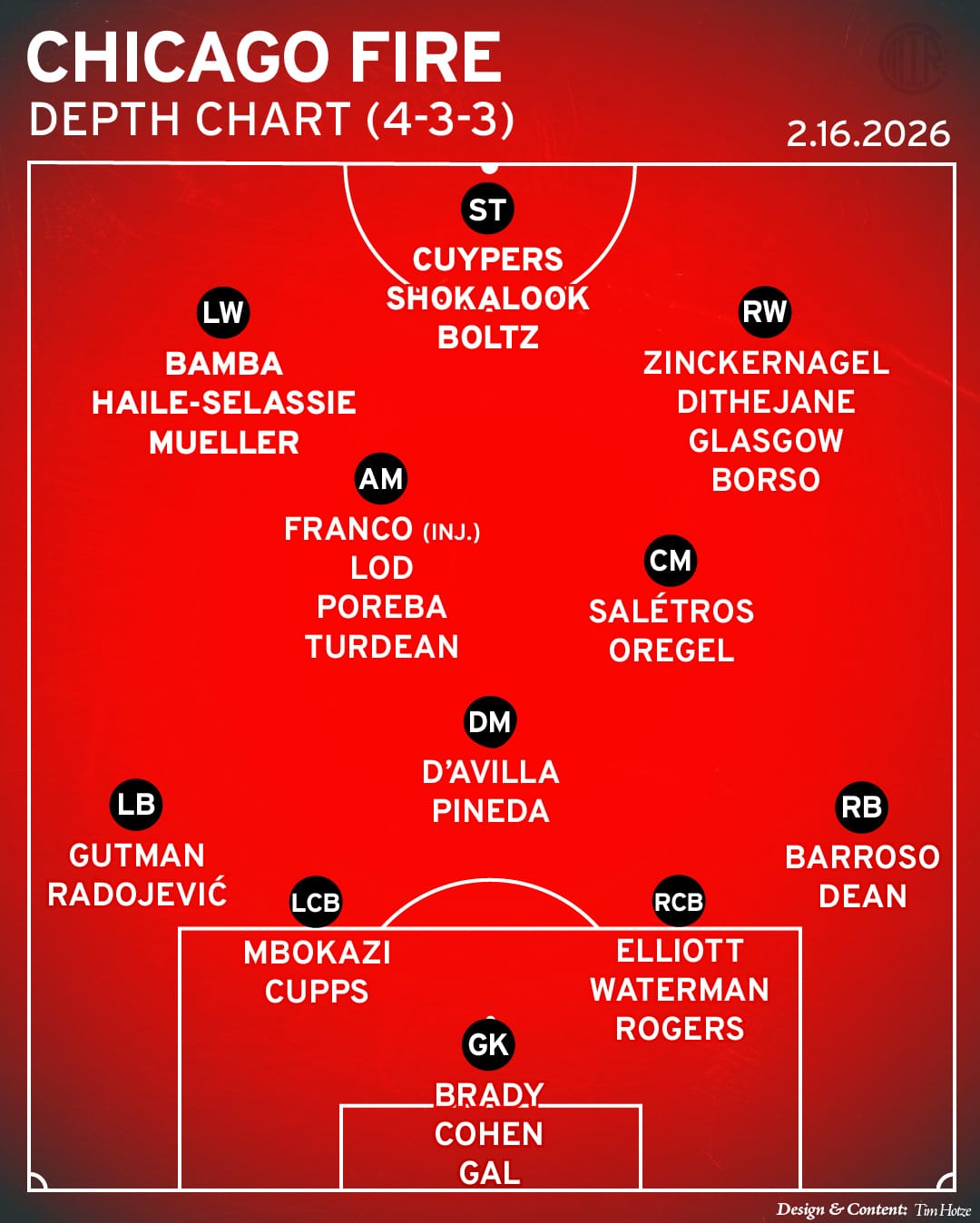 Chicago Fire FC depth chart from MIR97 Media as of February 16 2026
